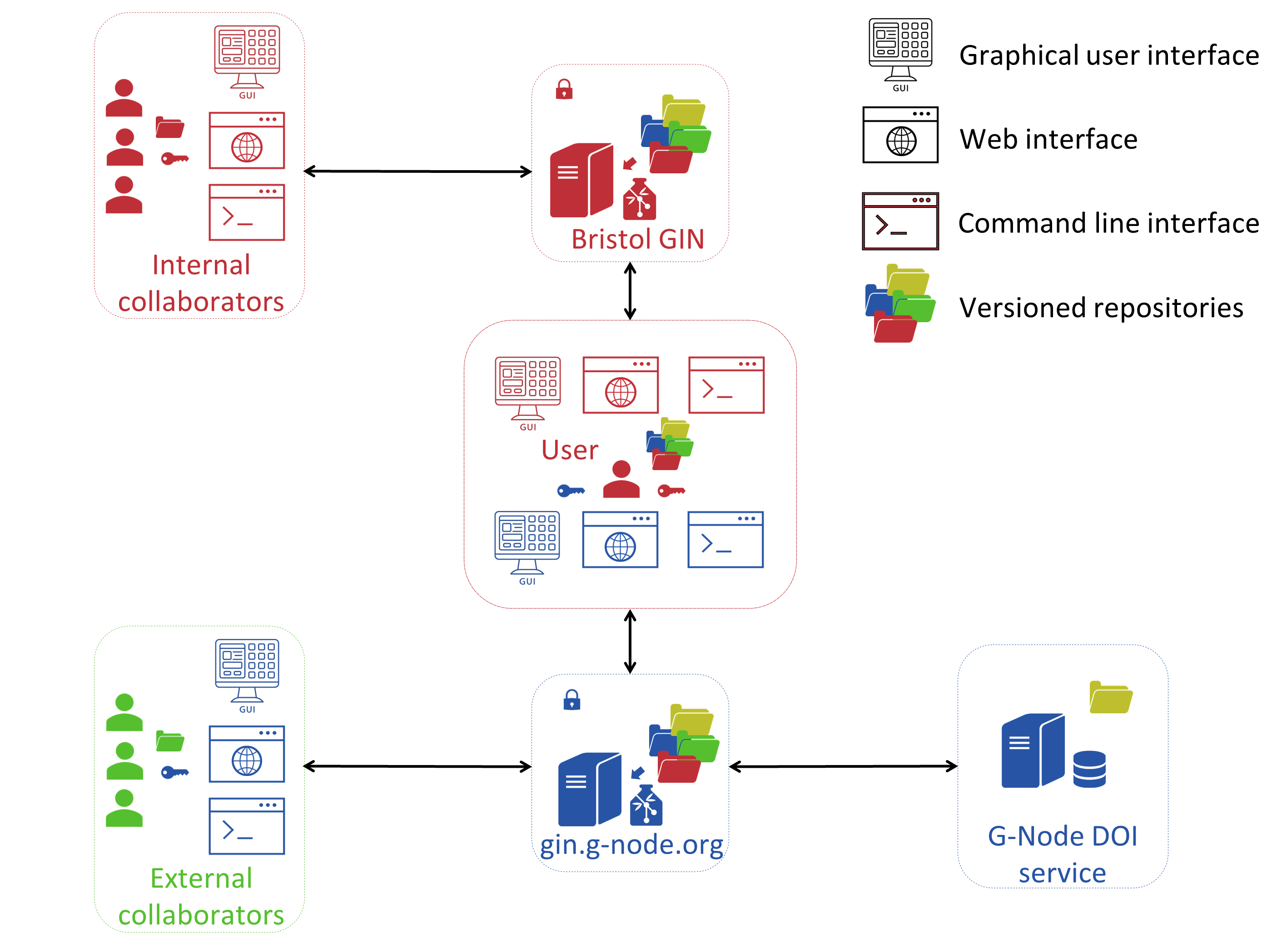 university of bristol research data repository